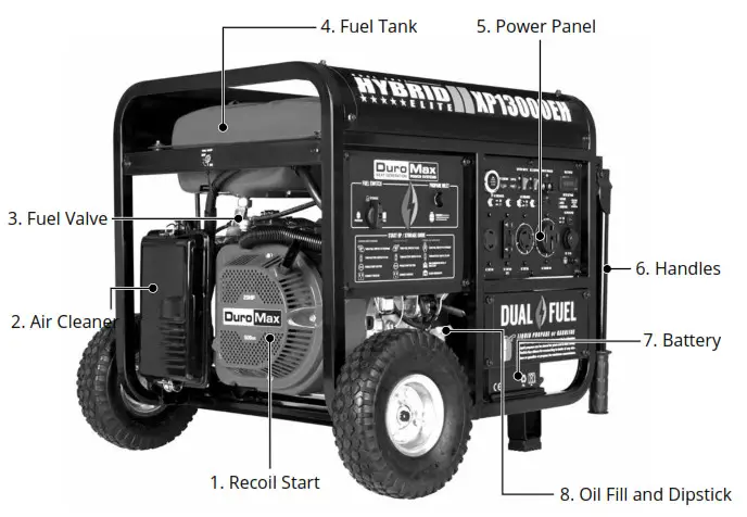 Duro Max XP13000EH 13000W 500cc -GENERATOR COMPONENTS