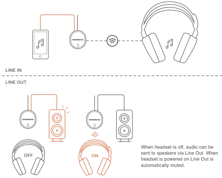 SteelSeries Arctis 7 Lossless Wireless Gaming - LINE IN
