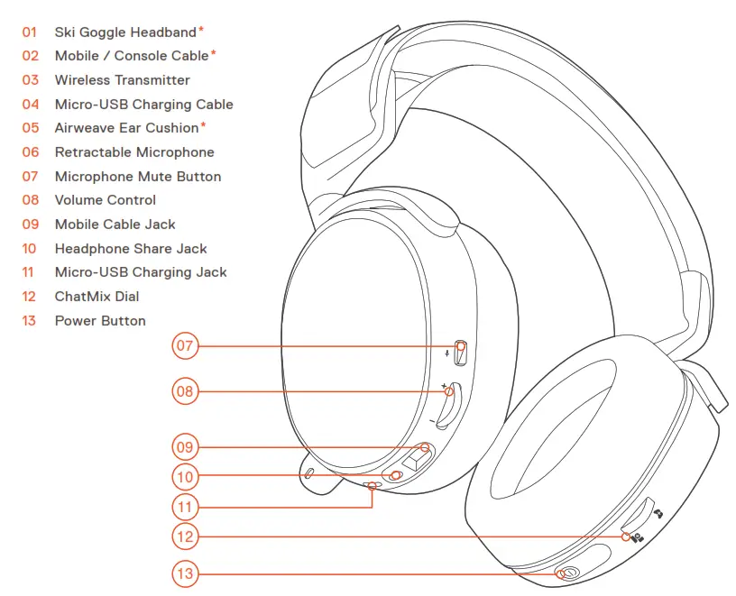 SteelSeries Arctis 7 Lossless Wireless Gaming - PRODUCT OVERVIEW1