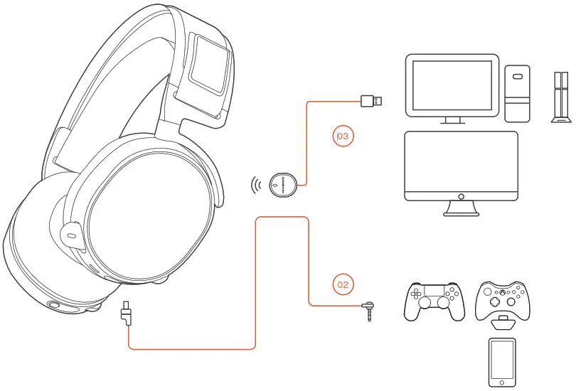 SteelSeries Arctis 7 Lossless Wireless Gaming - SETUP