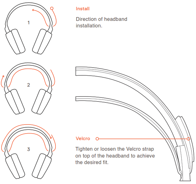 SteelSeries Arctis 7 Lossless Wireless Gaming - SKI GOGGLE HEADBAND