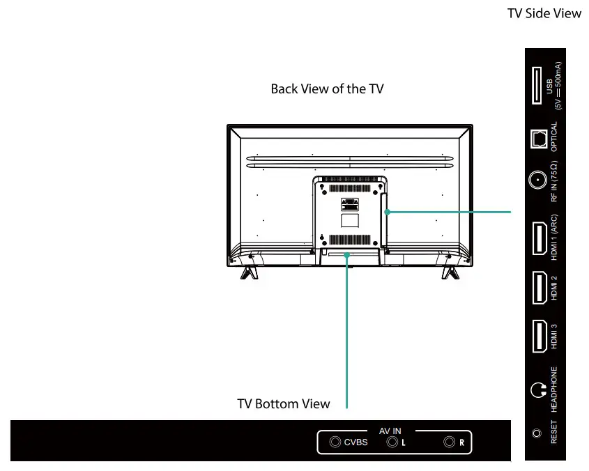 Westinghouse WR43UT4009 43-Inch 4K UHD Roku TV - BACK TV
