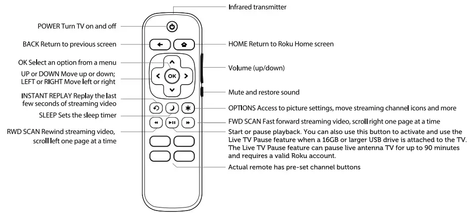Westinghouse WR43UT4009 43-Inch 4K UHD Roku TV - REMOTE