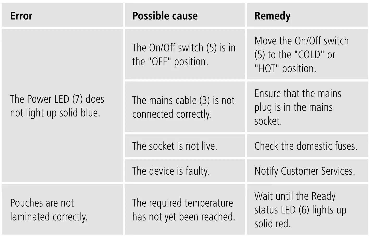 hama 00050562 Home and Office Laminator Din A3 250 - Troubleshooting