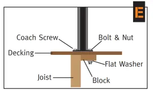Protector BALUSTRADE Pool Garden Fence - fig11