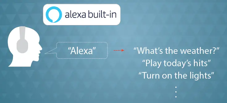 HANDS-FREE VOICE CONTROL