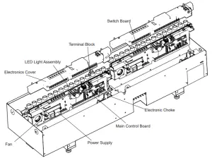 Switch Board Replacement