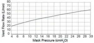Pressure-flow curve
