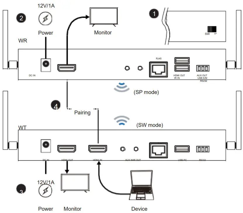 EZCast WR02 Pro AV Receiver - Hardware Installation