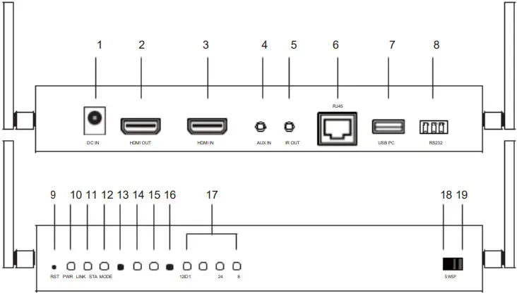 EZCast WR02 Pro AV Receiver - Hardware Overview for WT