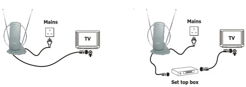 mercury 120 635UK Amplified Indoor HDTV Aerialb - Connection and operation