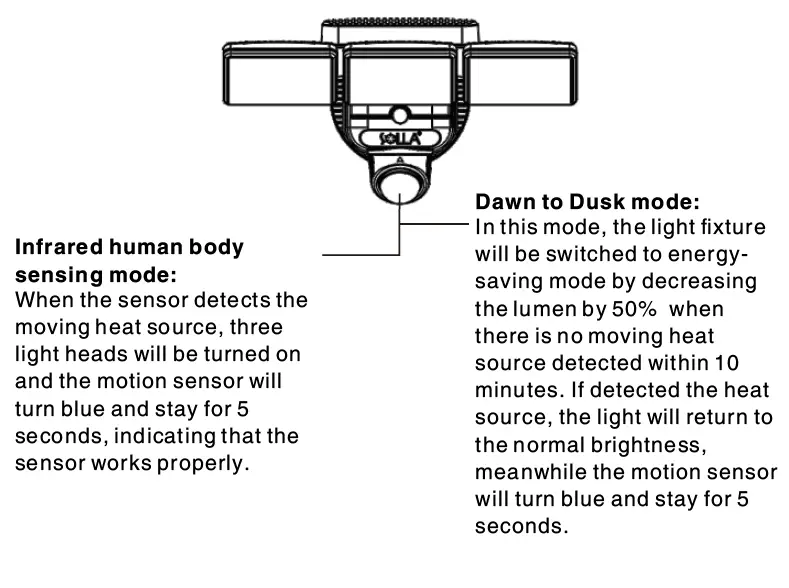 SOLLA 5000LM LED Motion Sensing Security Light fig 12