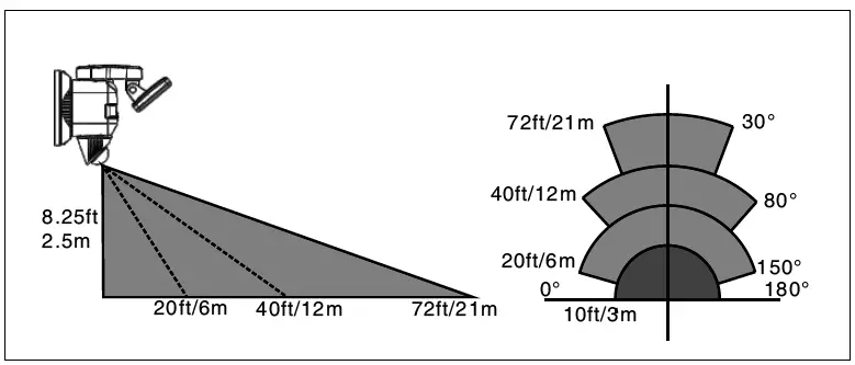 SOLLA 5000LM LED Motion Sensing Security Light fig 9