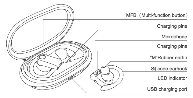 Product Diagrammatic Sketch