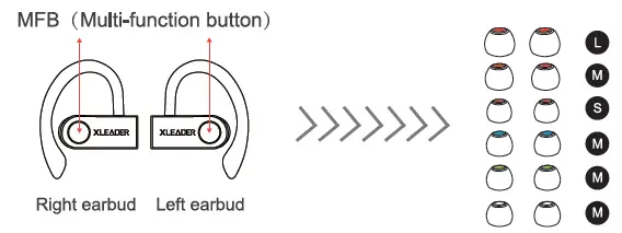 Wearing Diagrammatic Sketch