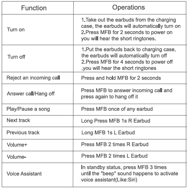 MFB( Multi-function button)operation