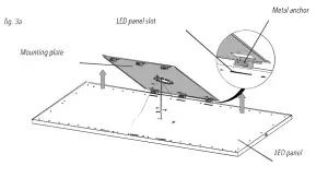 Locate the slots on the LED panel