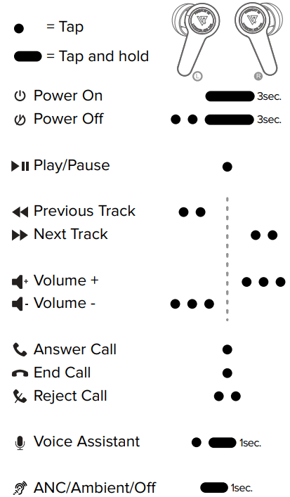 LYPERTEK PUREPLAY Z5 ANC True Wireless Earbuds - CONTROL COMMANDS