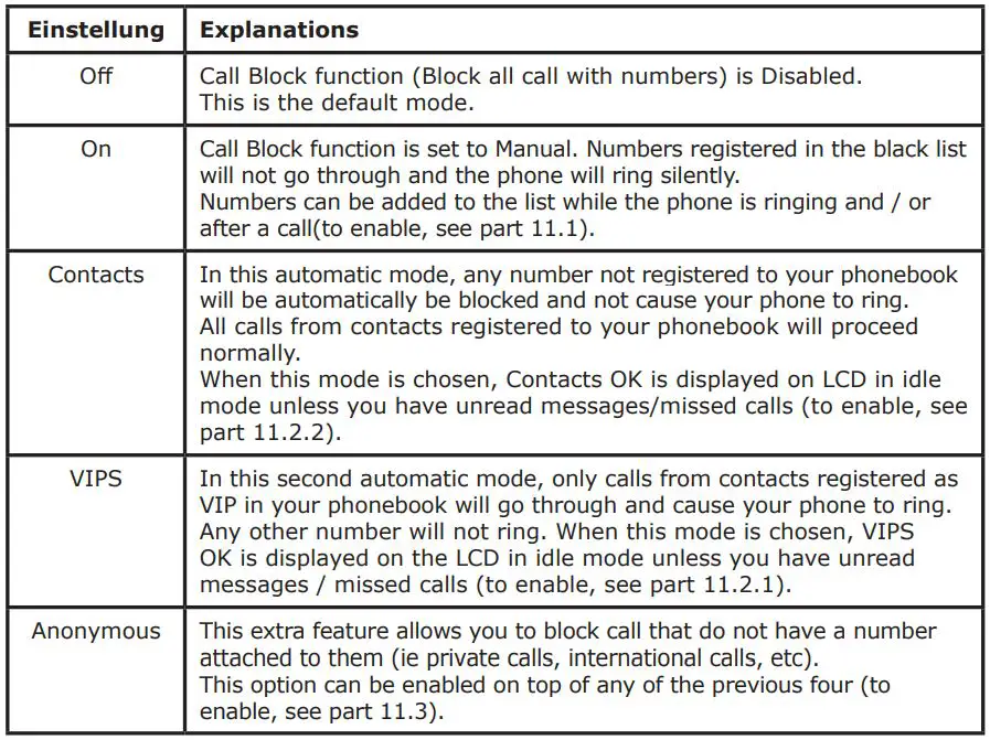amplicomms BigTel 1580 Amplified Phone with Number Blocker and Voicemail User Guide - CALL BLOCK OVERVIEW