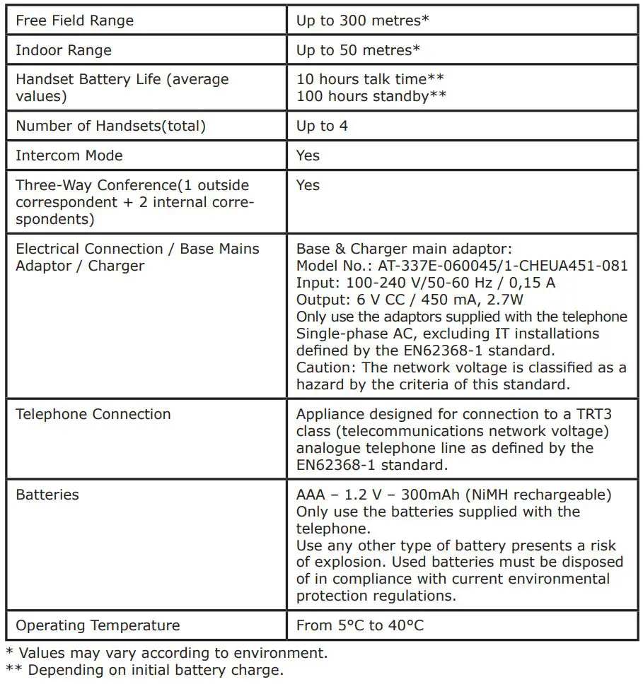 amplicomms BigTel 1580 Amplified Phone with Number Blocker and Voicemail User Guide - TECHNICAL DETAILS
