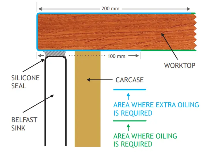 volume trading Wood Worktop - Belfast sink