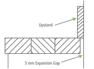 volume trading Wood Worktop - Setting Out