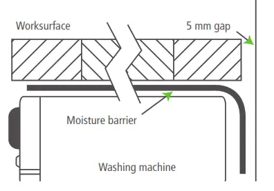 volume trading Wood Worktop - appliances
