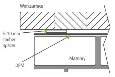 volume trading Wood Worktop - masonry