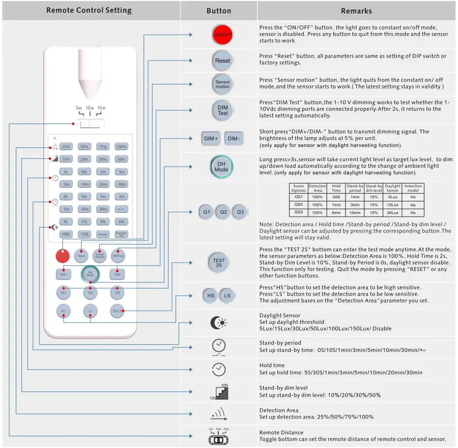 Remote Control Setting