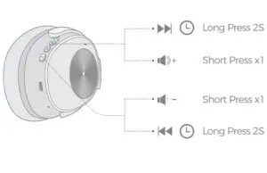 Volume, Music Control