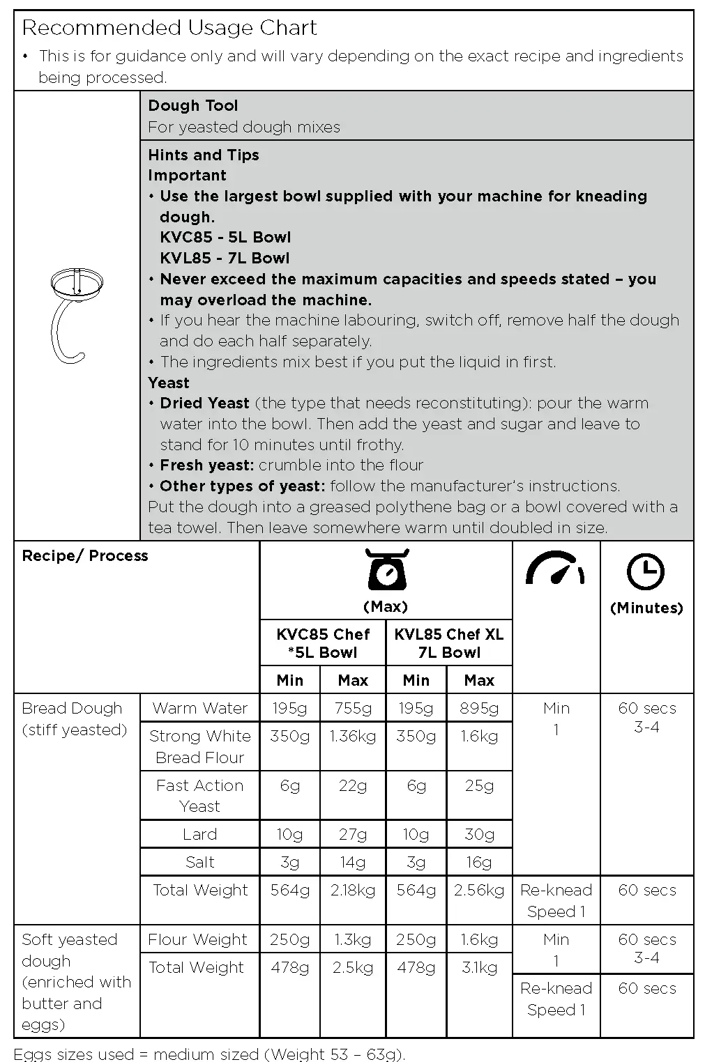 Chef XL size bowl tools