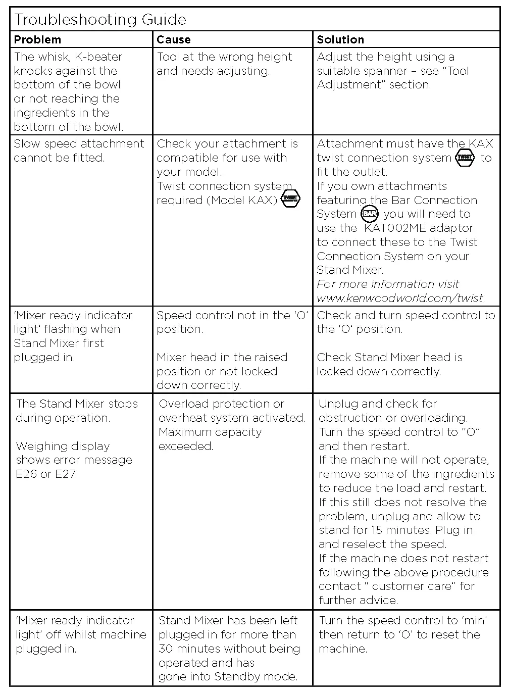 Troubleshooting Guide