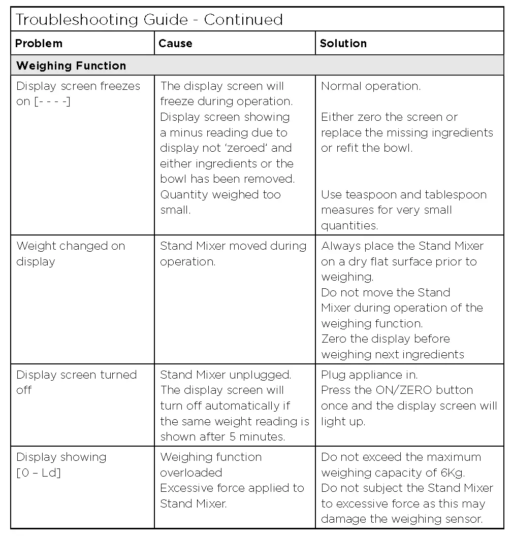 Troubleshooting Guide