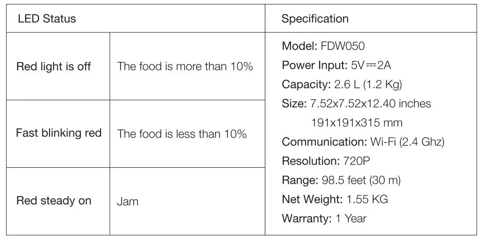 PETONEER FDW050 Nutri Vision Mini Feeder 13
