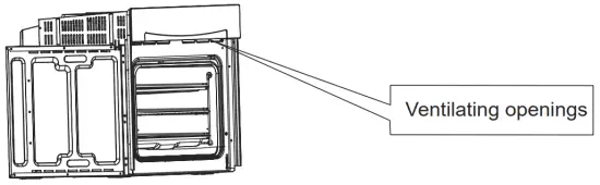 Ventilating Openings