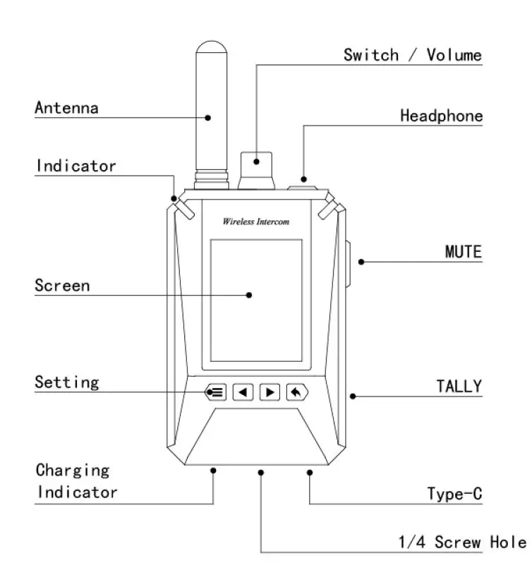 NAYA-AFDI-PT420-Wireless-Full-Duplex-Intercom-fig1