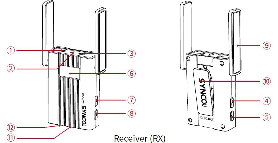 SYNCO WMIC-TS 2TX Wireless Microphone User M 2