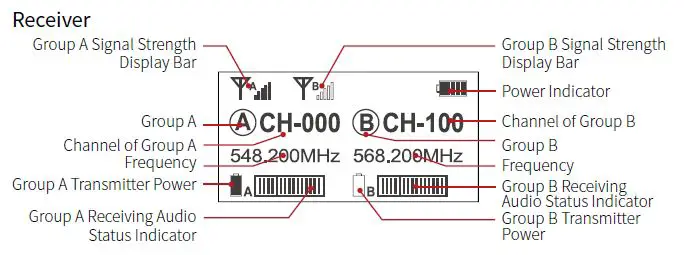 SYNCO WMIC-TS 2TX Wireless Microphone User M 3