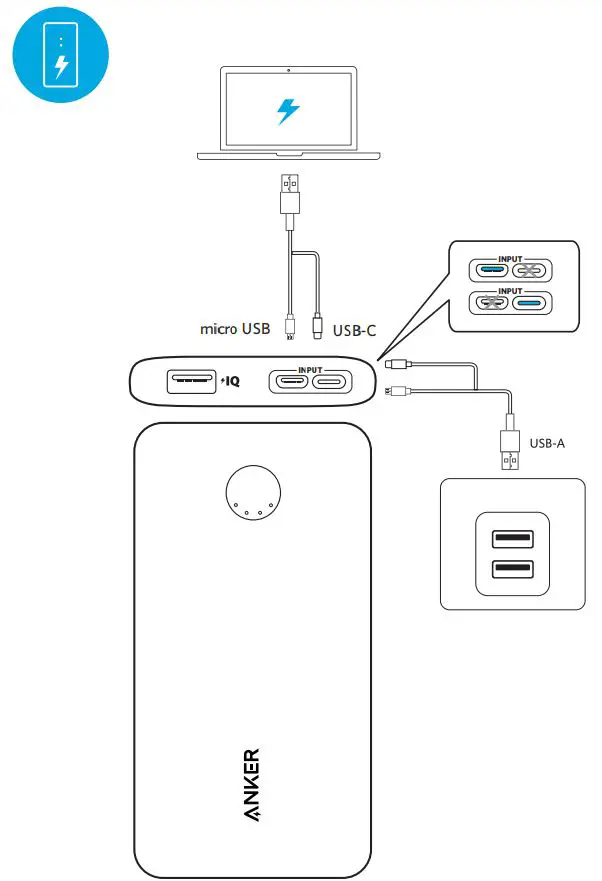 ANKER PowerCore Slim User Manual - Laptop Charging Overview