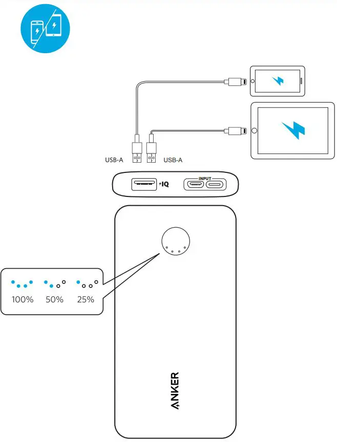 ANKER PowerCore Slim User Manual - Mobile Charging Overview