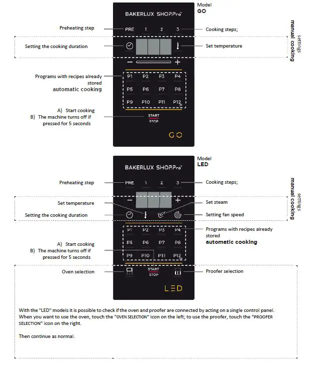 Cadco RV02 -Bakerlux -Shop Pro -Go Digital- Convection- Oven -fig 1