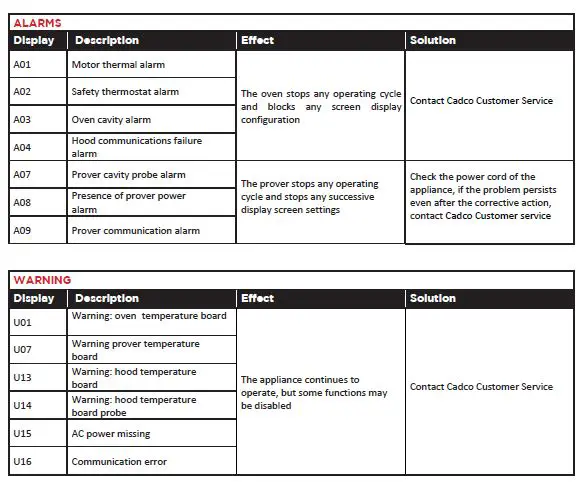 Cadco RV02 -Bakerlux -Shop Pro -Go Digital- Convection- Oven -fig 13