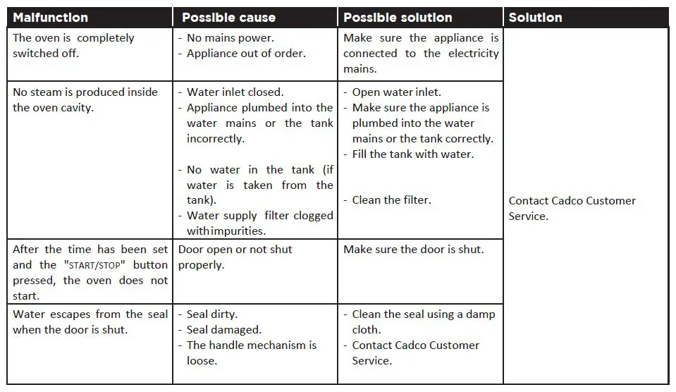 Cadco RV02 -Bakerlux -Shop Pro -Go Digital- Convection- Oven -fig 15