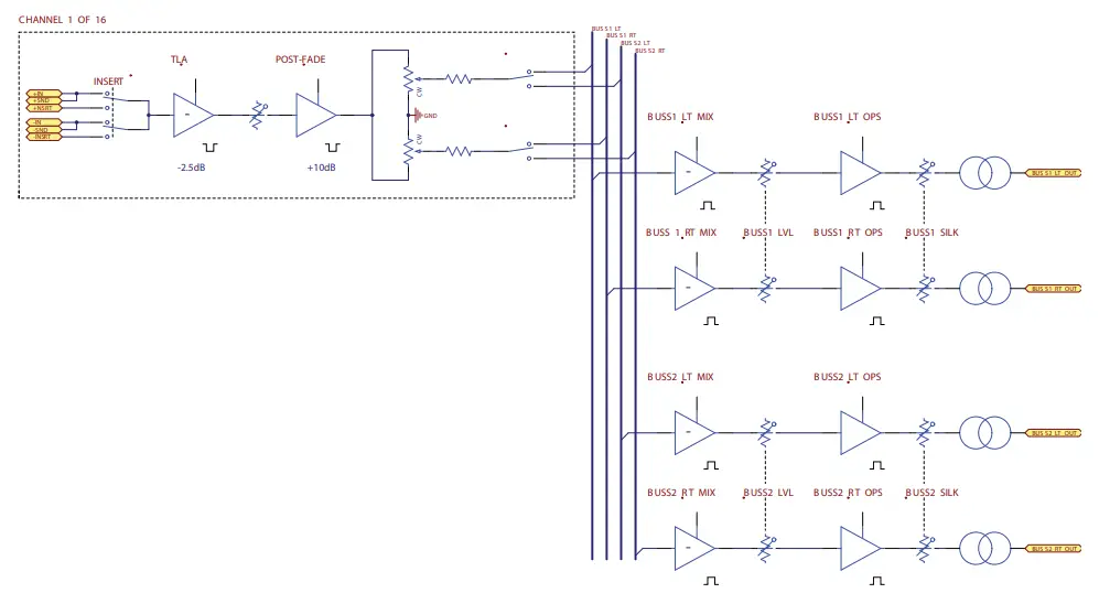 RUPERT NEVE DESIGNS 5059 Satellite 16x2 2 Summing Mixer- fig1