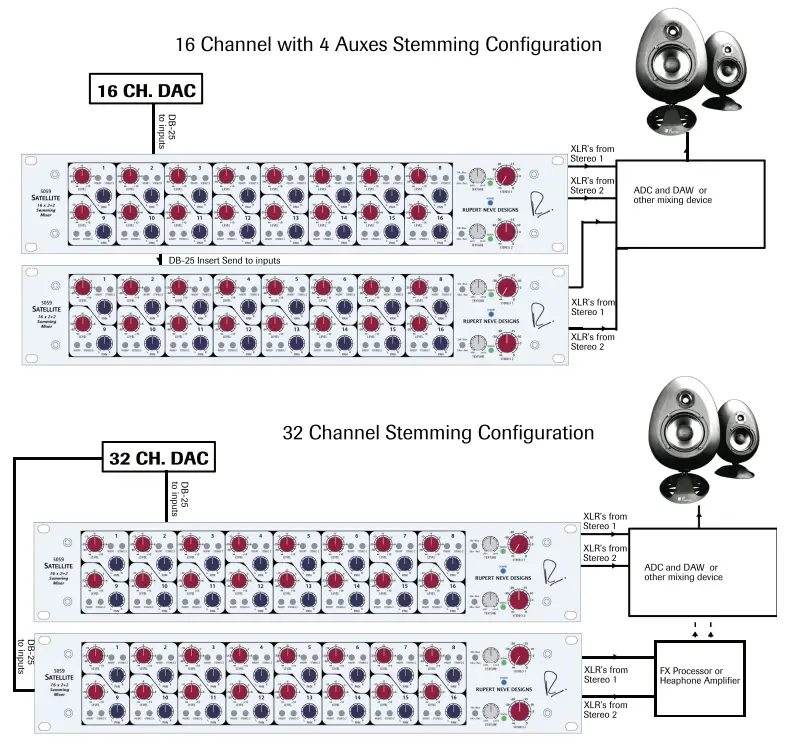 RUPERT NEVE DESIGNS 5059 Satellite 16x2 2 Summing Mixer- fig3