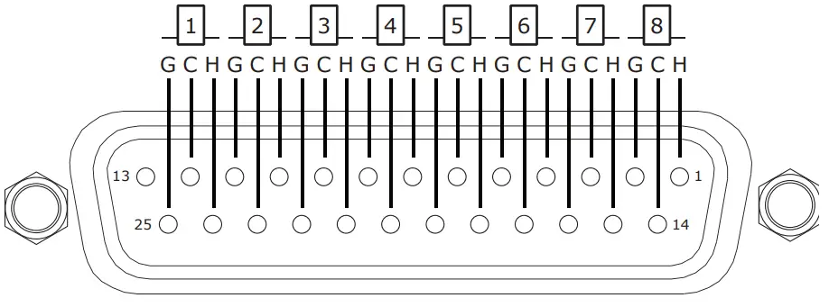 RUPERT NEVE DESIGNS 5059 Satellite 16x2 2 Summing Mixer- fig4