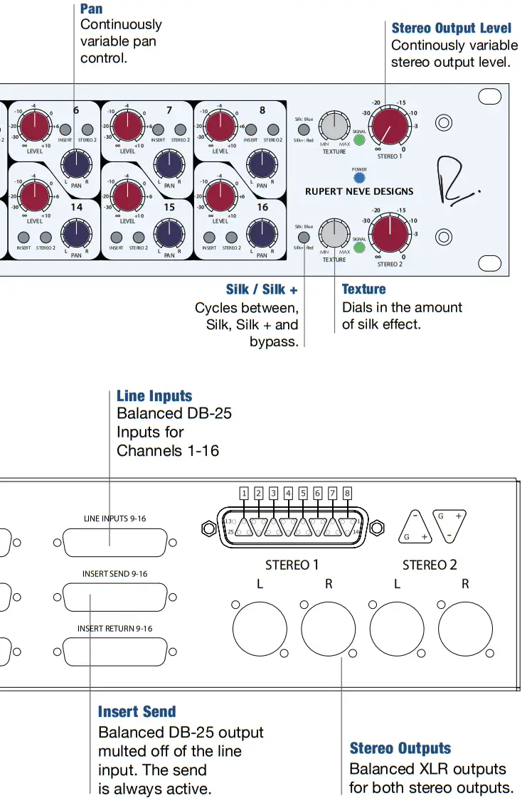 RUPERT NEVE DESIGNS 5059 Satellite 16x2 2 Summing Mixer- fig6