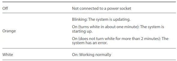 Xiaomi AX3000 Mesh System-fig10