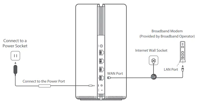 Xiaomi AX3000 Mesh System-fig2