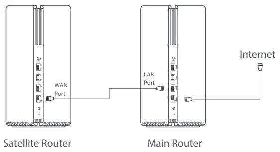 Xiaomi AX3000 Mesh System-fig7